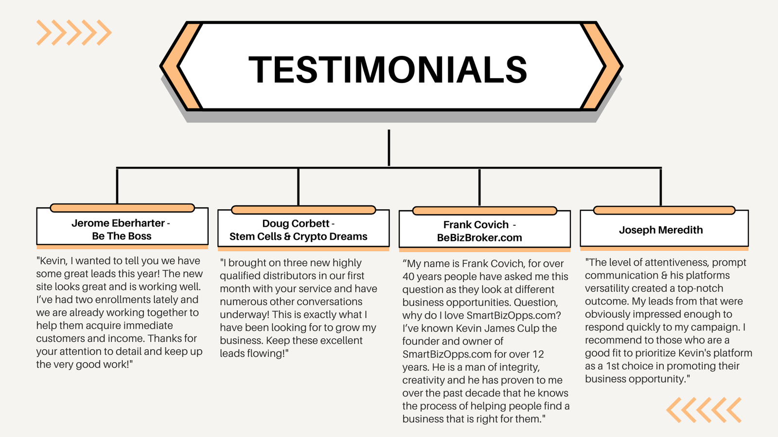 Choose the Right Plan for Your Business Opportunity - Testimonia