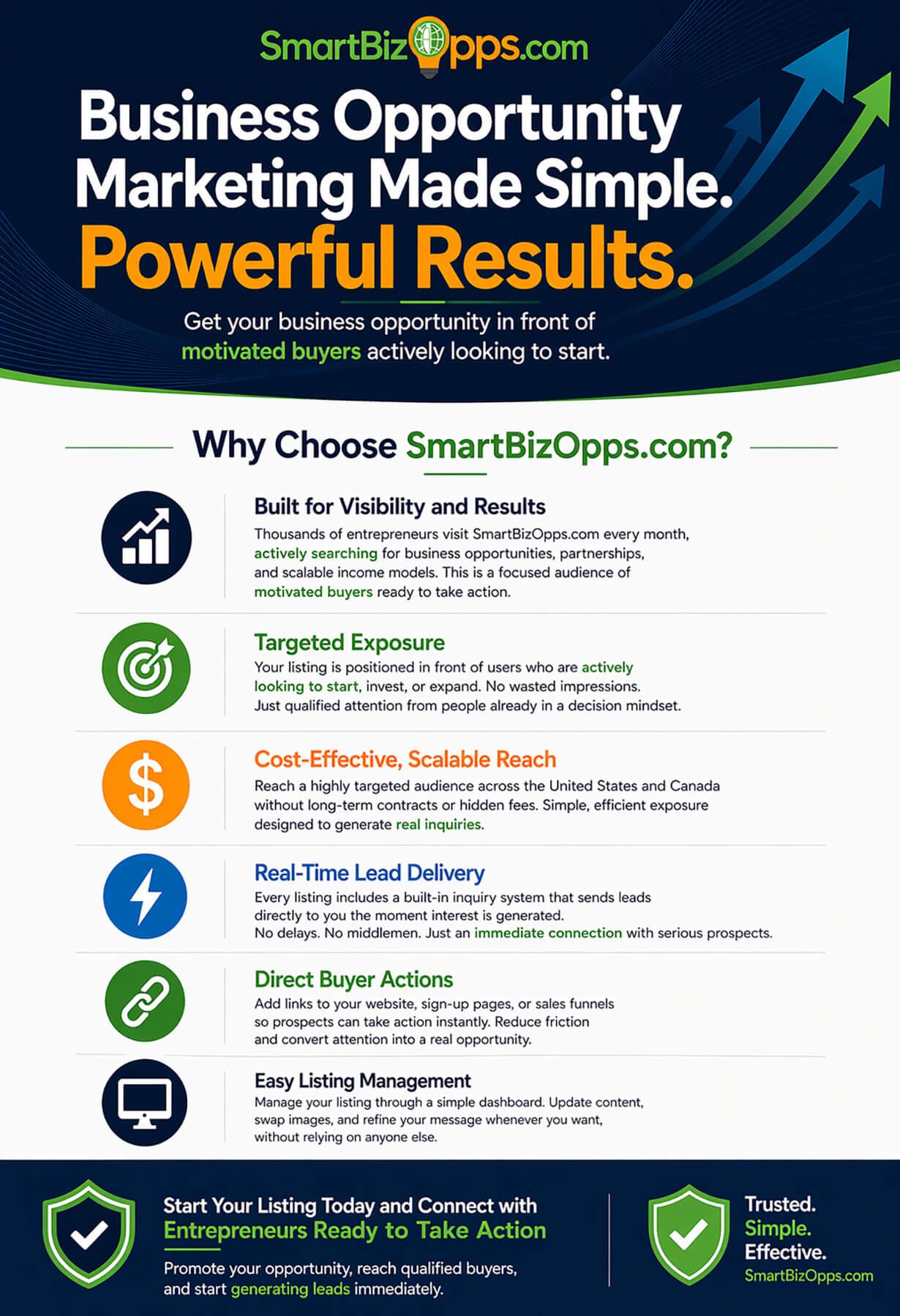 Business Opportunity Marketing Made Simple. Powerful Results. 

Get your business opportunity in front of motivated buyers actively looking to start.

💡 Why Choose SmartBizOpps.com?

📈 Built for Visibility and Results

Thousands of entrepreneurs visit SmartBizOpps.com every month, actively searching for business opportunities, partnerships, and scalable income models. This is a focused audience of motivated buyers ready to take action.

🎯 Business Opportunity Pricing Targeted Exposure

Your listing is positioned in front of users who are actively looking to start, invest, or expand. No wasted impressions. Just qualified attention from people already in a decision mindset.

💸 Cost-Effective, Scalable Reach

Reach a highly targeted audience across the United States and Canada without long-term contracts or hidden fees. Simple, efficient exposure designed to generate real inquiries.

⚡ Real-Time Lead Delivery

Every listing includes a built-in inquiry system that sends leads directly to you the moment interest is generated. No delays. No middlemen. Just an immediate connection with serious prospects.

🔗 Direct Buyer Actions

Add links to your website, sign-up pages, or sales funnels so prospects can take action instantly. Reduce friction and convert attention into a real opportunity.

Manage your listing through a simple dashboard. Update content, swap images, and refine your message whenever you want, without relying on anyone else.

🔥 Start Your Listing Today and Connect with Entrepreneurs Ready to Take Action

👉 Promote your opportunity, reach qualified buyers, and start generating leads immediately.

⚡ Stand Out Where Entrepreneurs Are Already Looking

SmartBizOpps.com is more than a directory; it’s a focused marketplace built to connect opportunity with action.

Your listing appears alongside established brands and is supported by consistent traffic and targeted visibility, helping you reach people who are ready to move forward.
