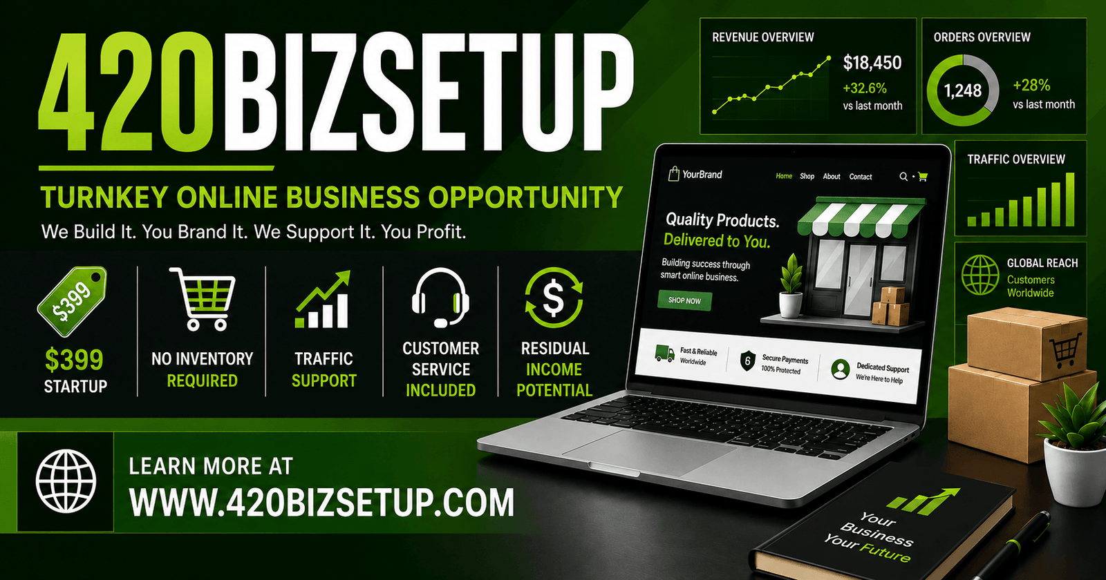 420BizSetUp Business Opportunity